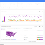 Keyword Research on Google Trends