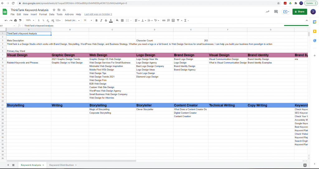 A screenshot of a spreadsheet that details keyword research