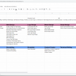 A screenshot of a spreadsheet that details keyword research